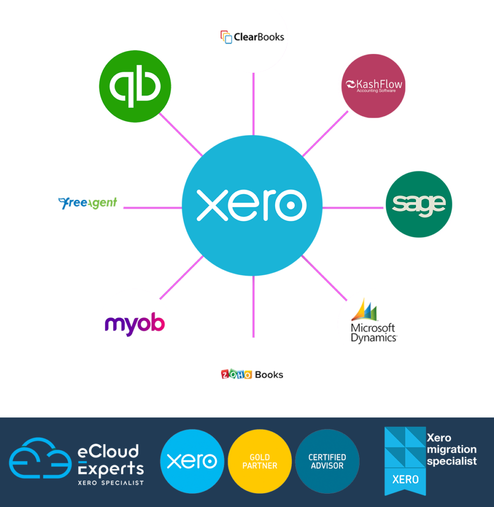 Xero Migration and Implementation Services