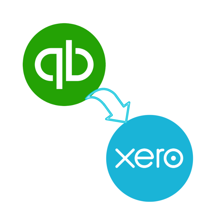 Quickbooks to Xero migration and Implementation