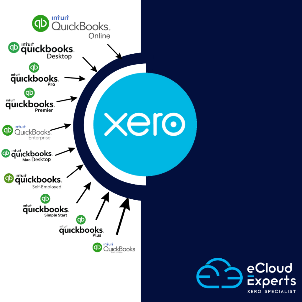 Quickbooks to xero Migration