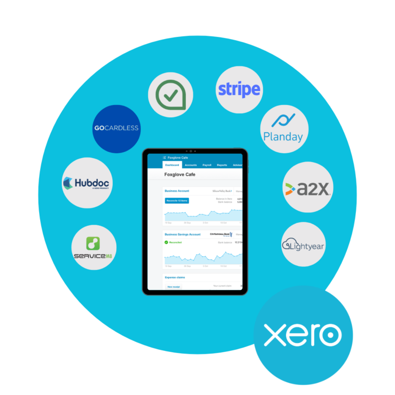 Xero Add ons Service, xero App Advisory