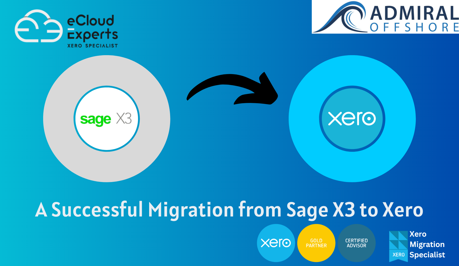 A Successful Migration from Sage X3 to Xero