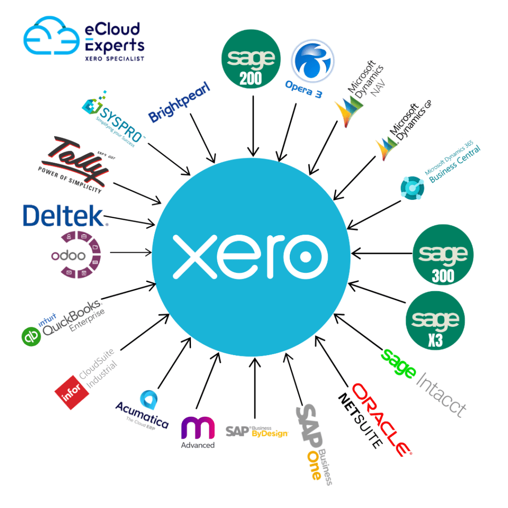 ERP Systems to Xero Migration Services