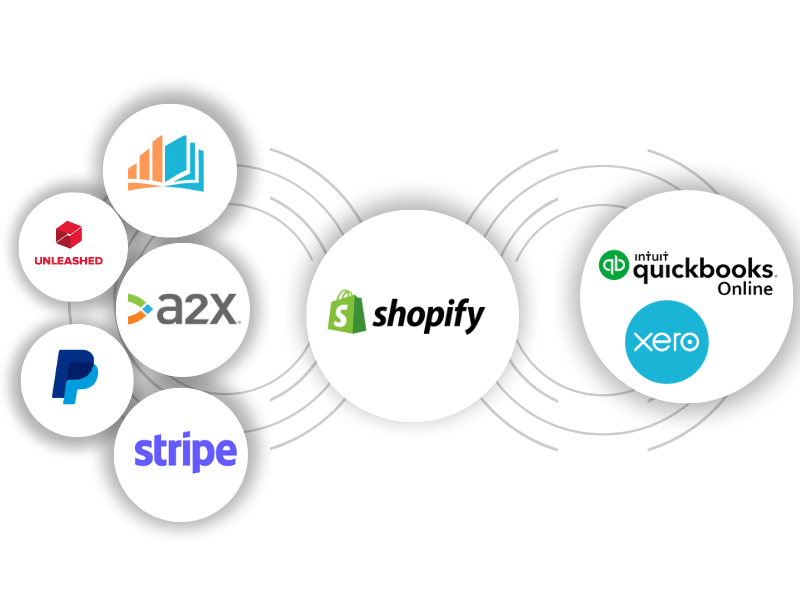 Shopify Accounting and Integration Services​