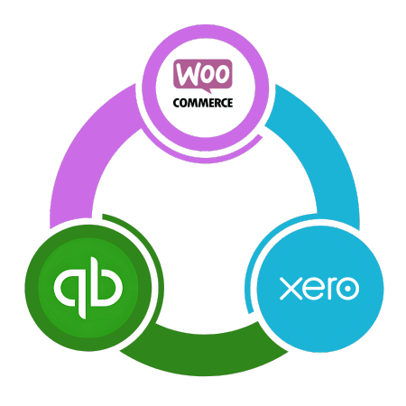 WooCommerce Accounting with Xero and QuickBooks Online