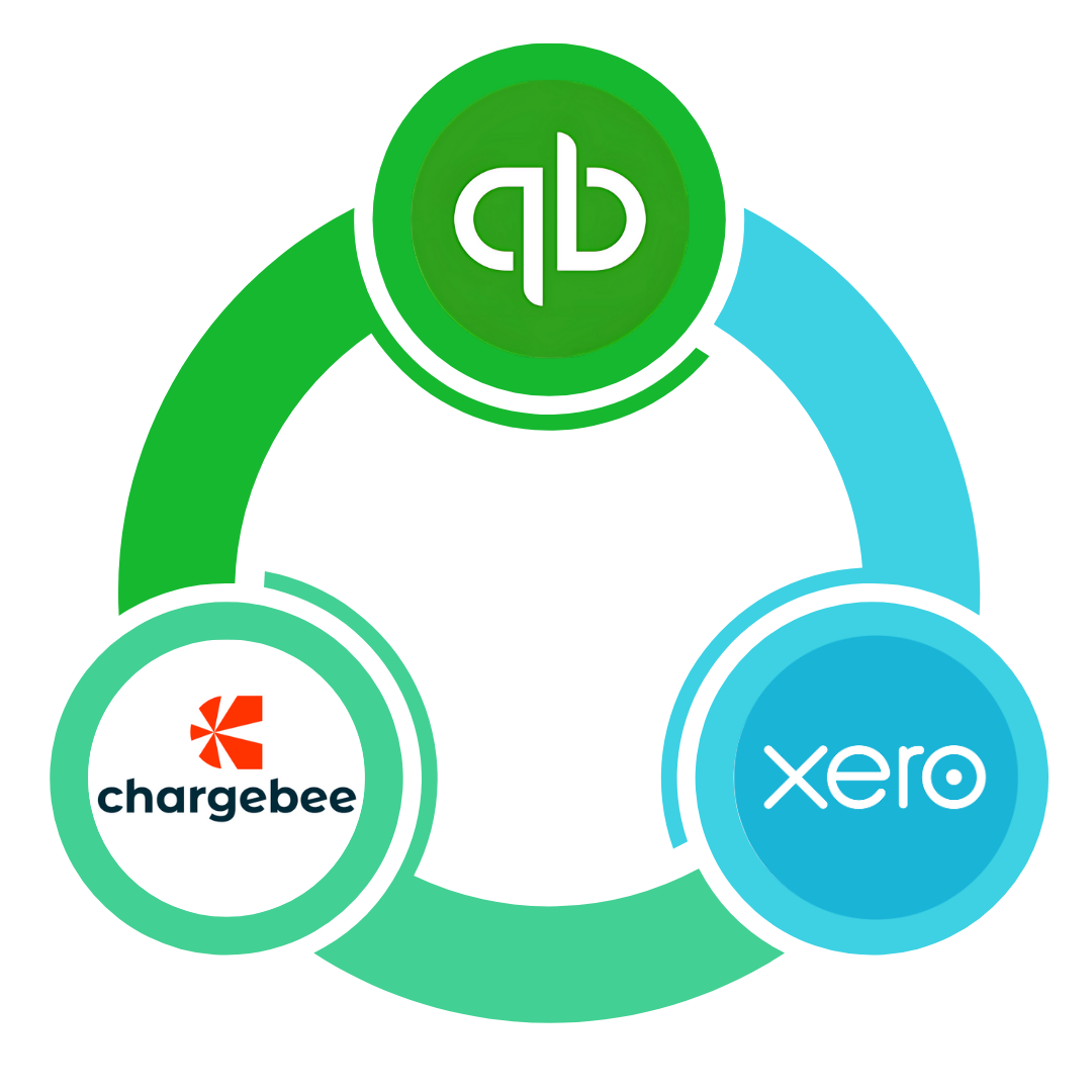 Chargebee Integration with Xero & QuickBooks Online | Xero Accountant ...