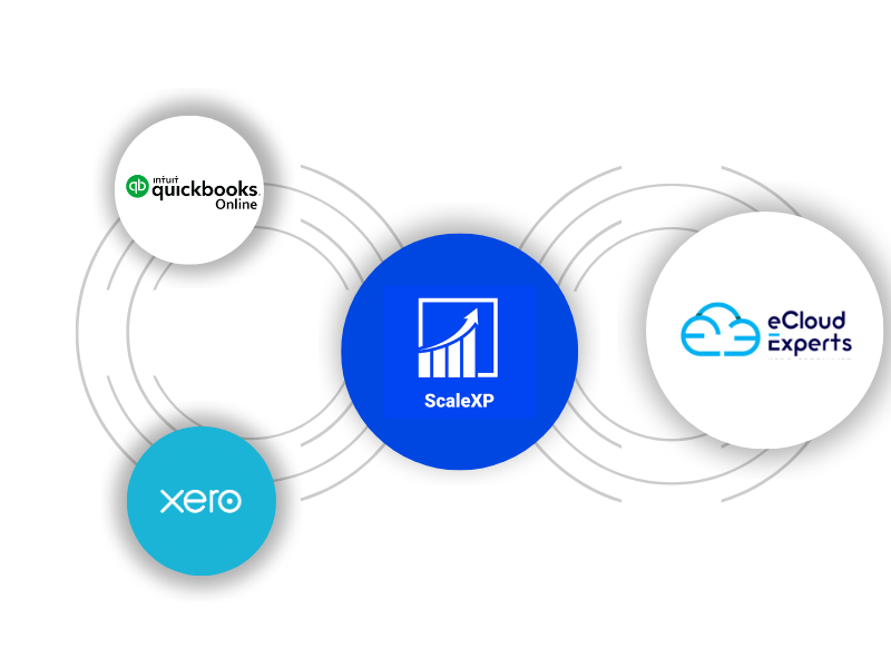 Scale Xp integration with Xero And QuickBooks Online