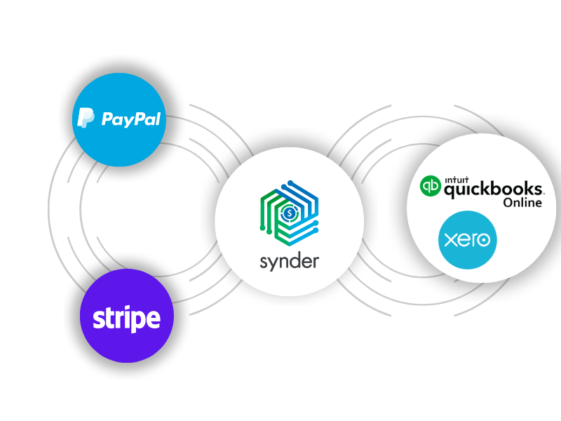 Synder Setup and Integration Services with Xero and QuickBooks Online