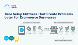 Xero Setup Mistakes That Create Problems Later for Ecommerce Businesses