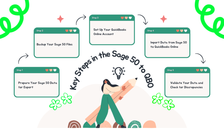 Sage 50 to QuickBooks Online Migration: A Complete Guide for Seamless ...