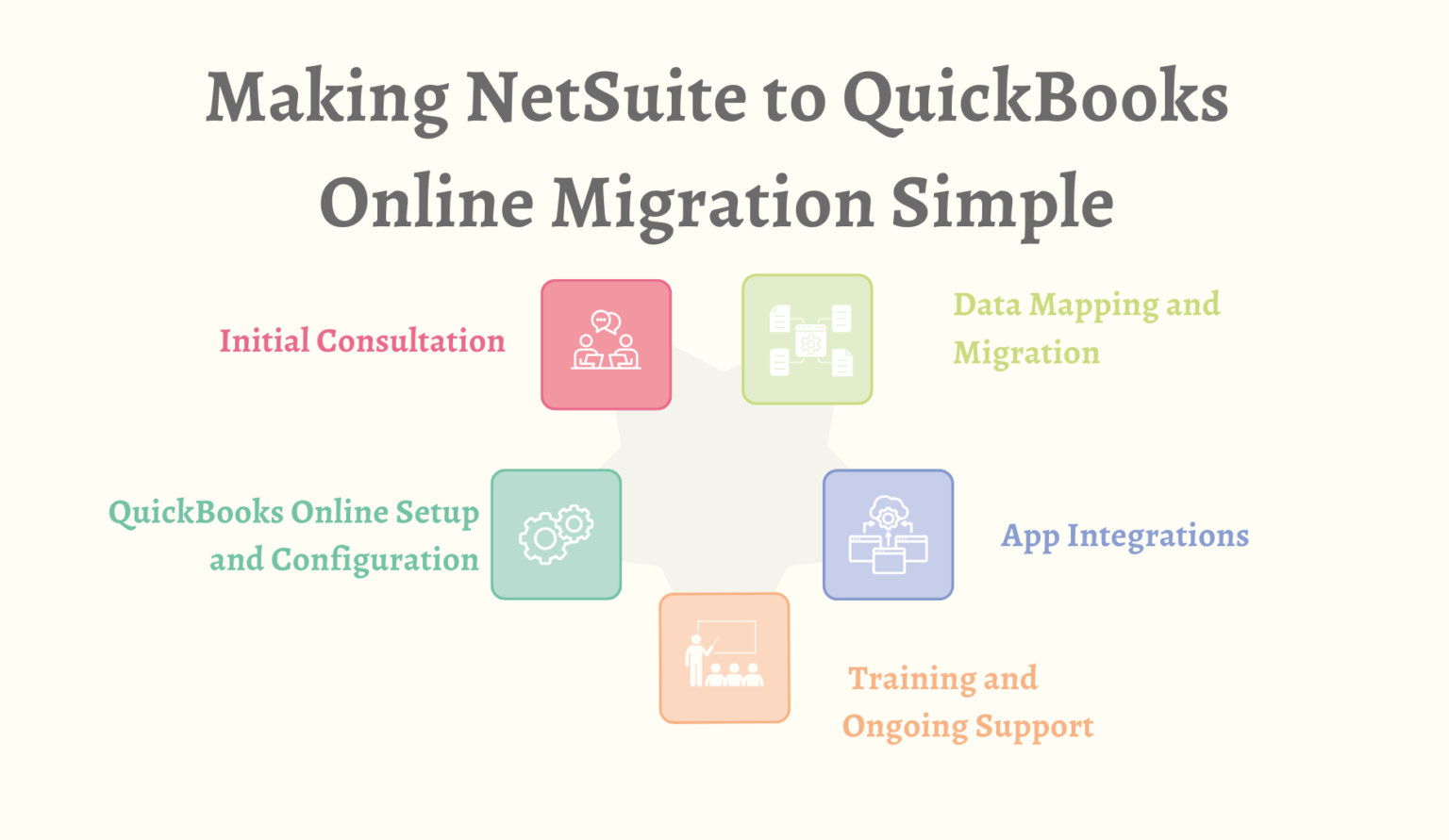 Switching from NetSuite to QuickBooks Online: The Future of Smart ...