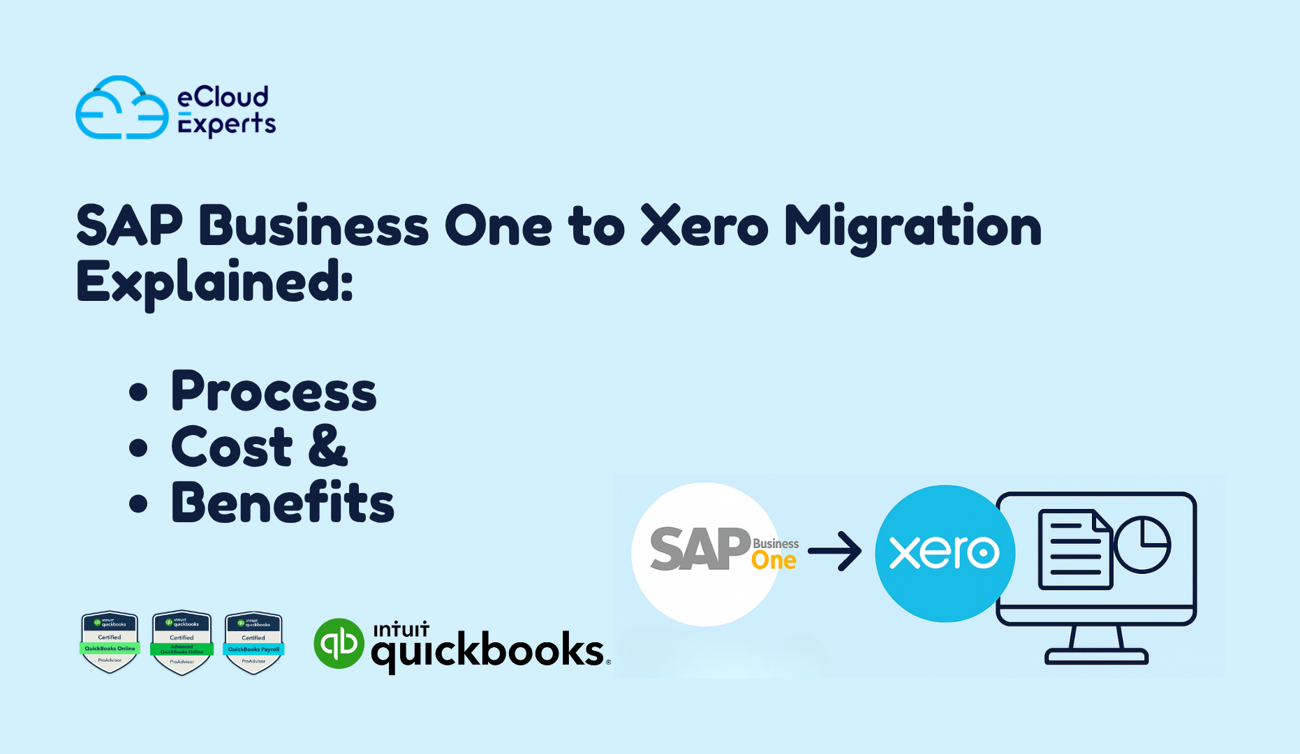 SAP Business One to Xero Migration Explained: