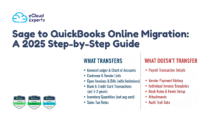 Sage to QuickBooks Online Migration: A 2025 Step-by-Step Guide