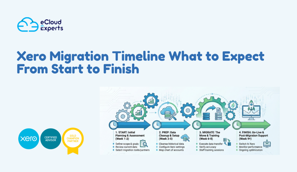 Xero Migration Timeline What to Expect From Start to Finish