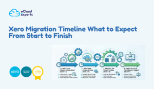 Xero Migration Timeline What to Expect From Start to Finish